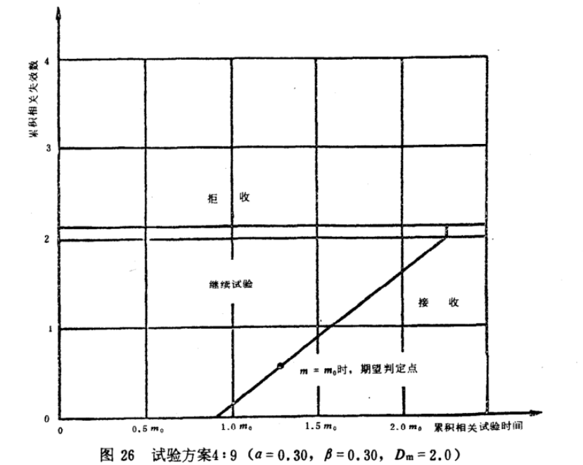 MTBF測(cè)試介紹