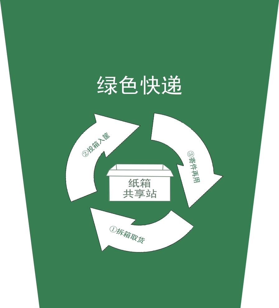 快遞綠色包裝呼喚強(qiáng)制性標(biāo)準(zhǔn)
