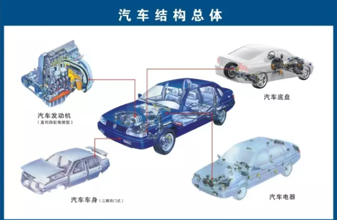 [干貨] 70張高清汽車原理圖，一看就懂