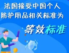 重磅：法國接受中國個(gè)人防護(hù)用品相關(guān)標(biāo)準(zhǔn)為等