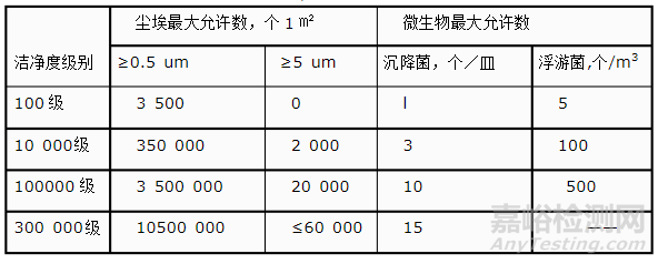 應(yīng)急疫情下的醫(yī)用口罩的生產(chǎn)、檢驗(yàn)和注冊(cè)