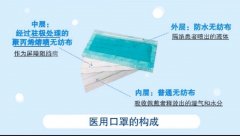 熔噴布未達95標準重要的原因：靜電吸附不達標！