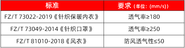 “透氣”和“透濕”傻傻分不清？
