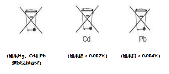 歐盟電池法規(guī)“有毒有害物質限制”